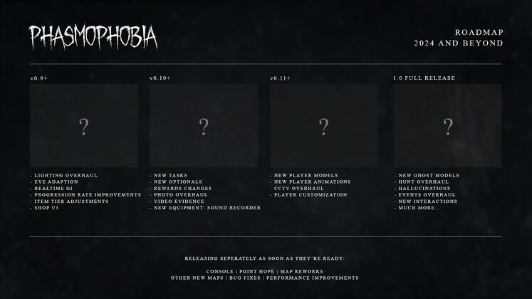 Phasmophobia's Roadmap for 2024 - Point Hope Lighthouse Map