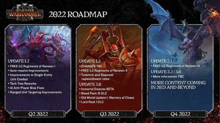 Total War: Warhammer 3 Roadmap 2024