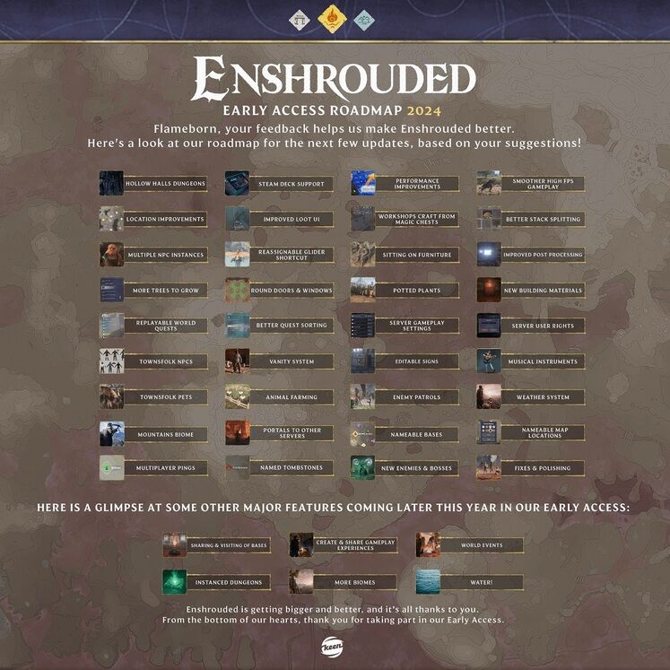 Enshrouded Roadmap for 2024